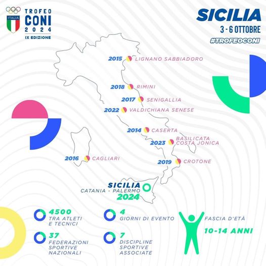 Fase Nazionale Trofeo CONI (Palermo e Catania)