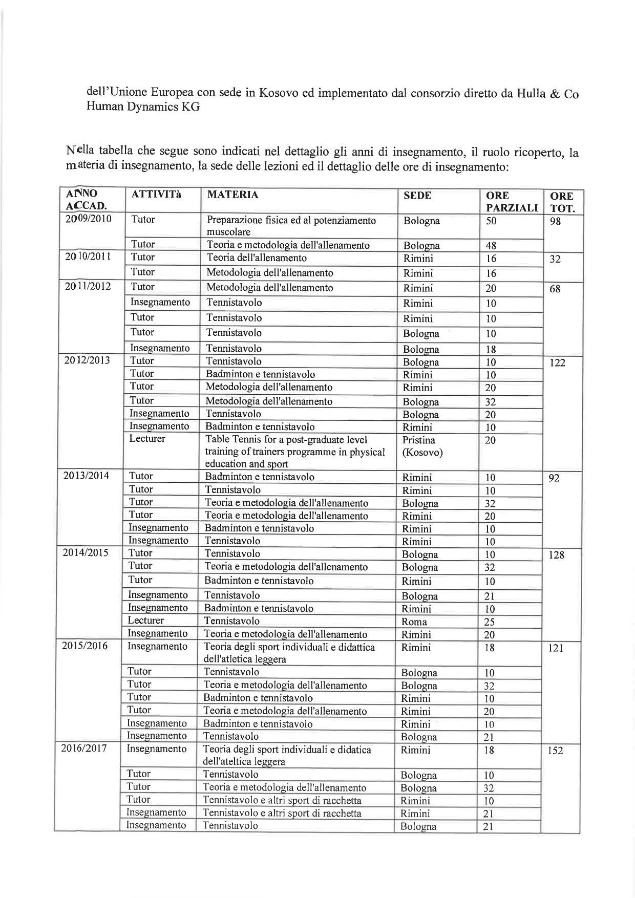 CV Ivan Malagoli Lanzoni 1 22 pulito page 0006