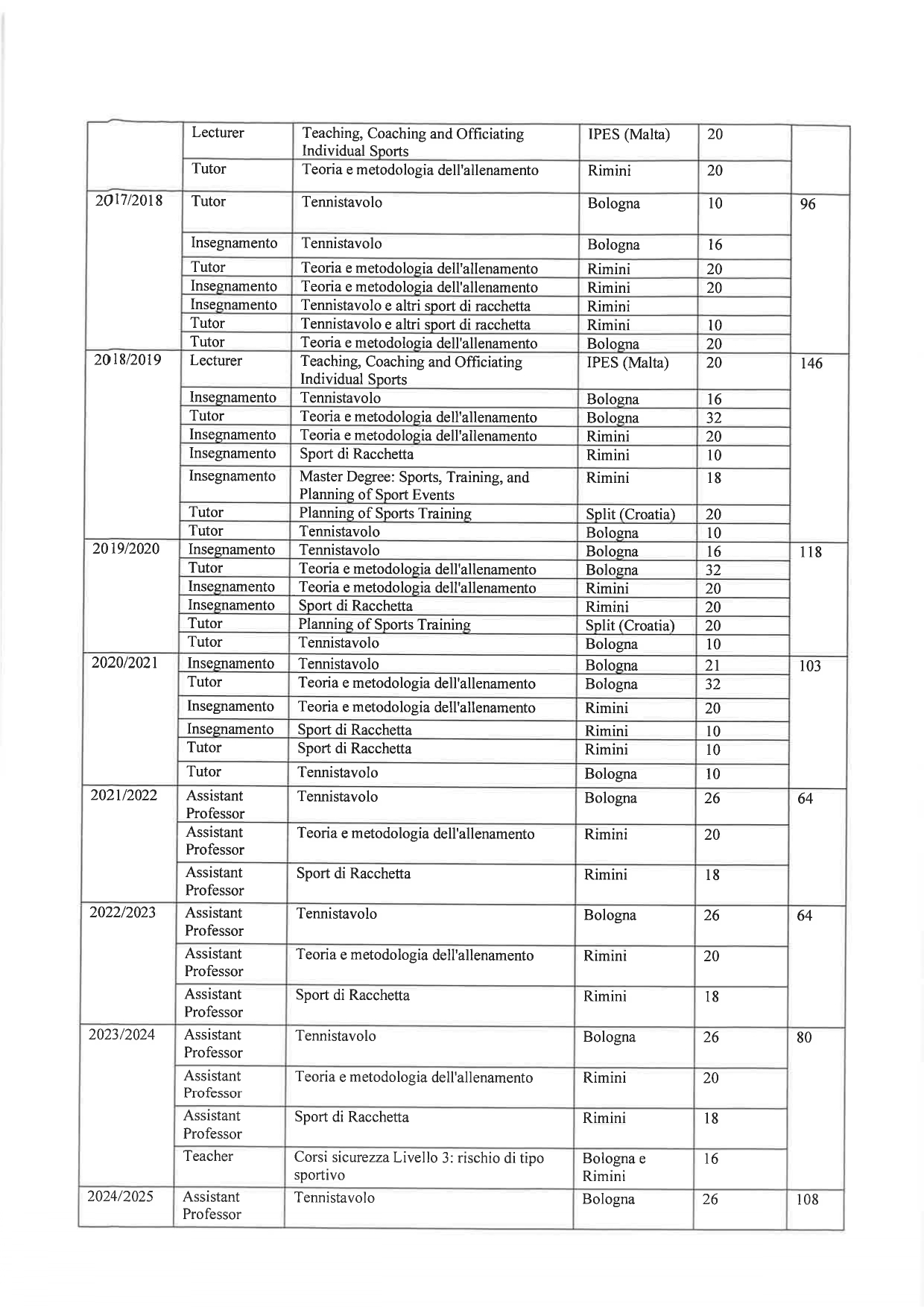 CV Ivan Malagoli Lanzoni 1 22 pulito page 0007