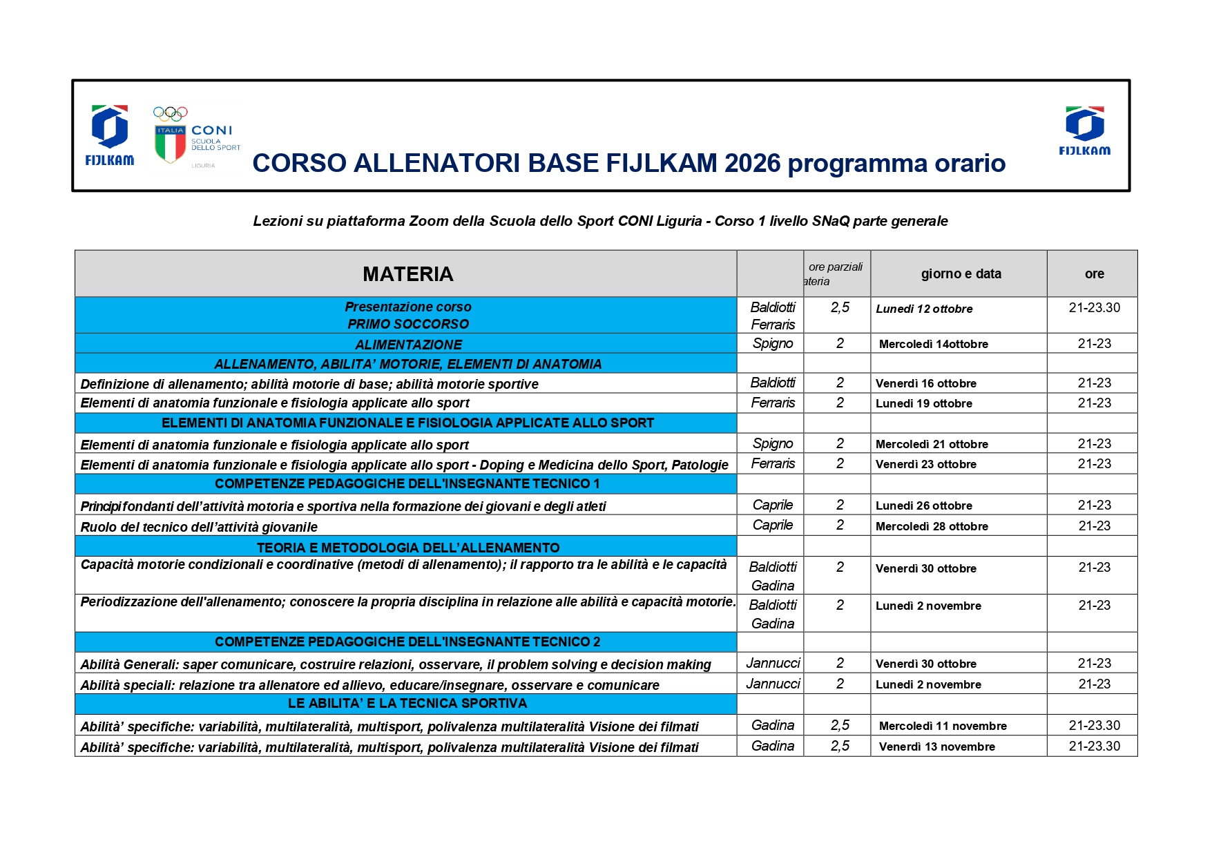 Corso Allenatori di base FIJLKAM - FEDERKOMBAT 2026 (Parte generale)