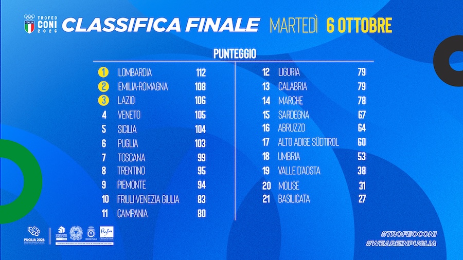 classifica 2026