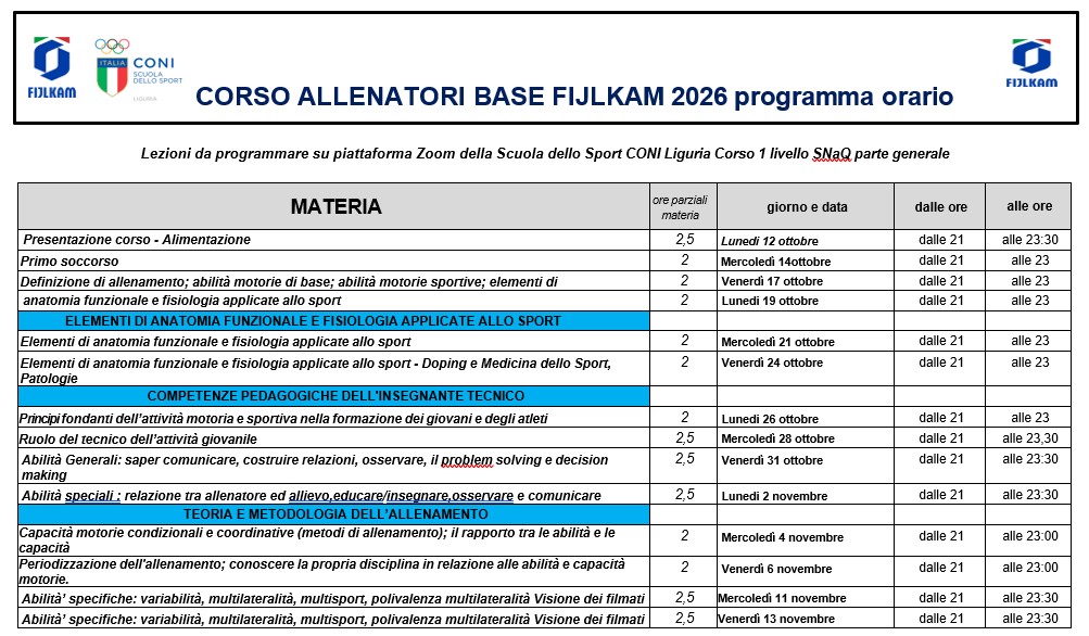programma FIJLKAM 2026
