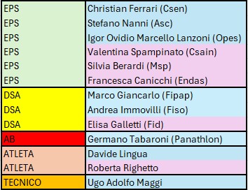 schema candidature